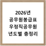 2026년 공무원봉급표 우정직공무원 년도별 총정리