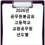 2026년 공무원봉급표 고등학교 교원공무원 년도별 총정리