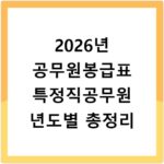 2026년 공무원봉급표 특정직공무원 년도별 총정리