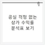 인덕원렉스타워 수익률 극대화하는 상가 투자 비법