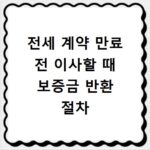 전세 계약 만료 전 이사할 때 보증금 반환 절차