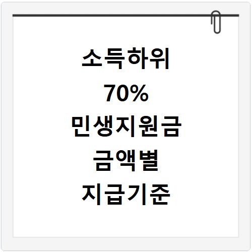 소득하위 70% 민생지원금 금액별 지급기준 확인하기
