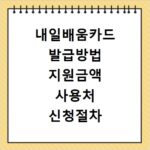 내일배움카드 발급방법 지원금액 사용처 신청절차