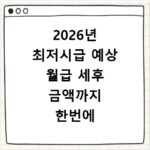 2026년 최저시급 예상 월급 세후 금액까지 한번에 계산