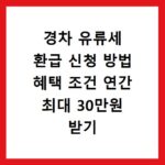 경차 유류세 환급 신청 방법 혜택 조건 연간 최대 30만원 받기