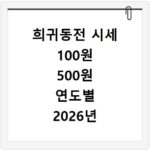 희귀동전 시세 100원 500원 연도별 2026년 가격 총정리